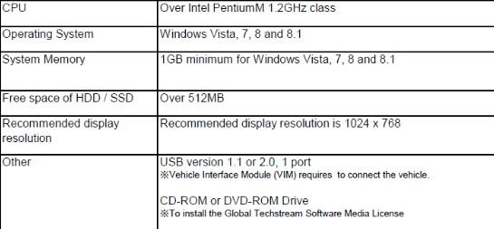 Anforderungen an Laptop