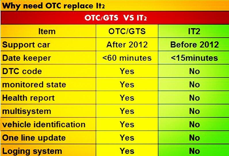 OTC -6