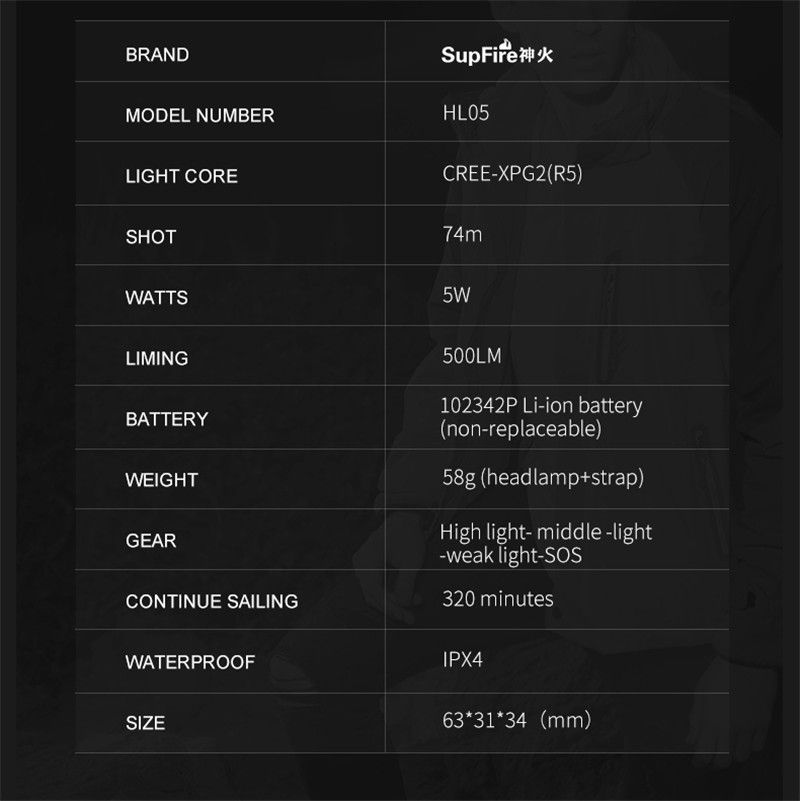 Scheinwerfer USB wiederaufladbare Scheinwerfer Lanterna LED HL05 Taschenlampe