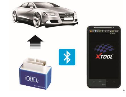 IOBD2 EOBD2 Diagnostic Tool für Android für VW AUDI /SKODA /SEAT IOBD2 EOBD2 Diagnostic Tool für Android für VW AUDI /SKODA /SEAT
