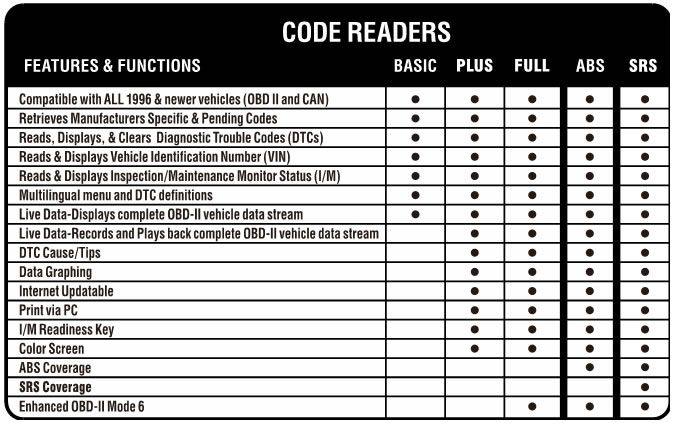 KZYEE KC11 OBD2 Codeleser