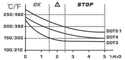 KZYEE KS11 Bremsflüssigkeitsanalysator
