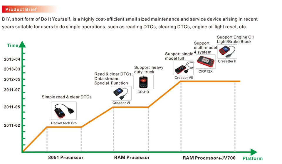 LAUCH Creader CRP129 Professional Auto Code Reader Scanner