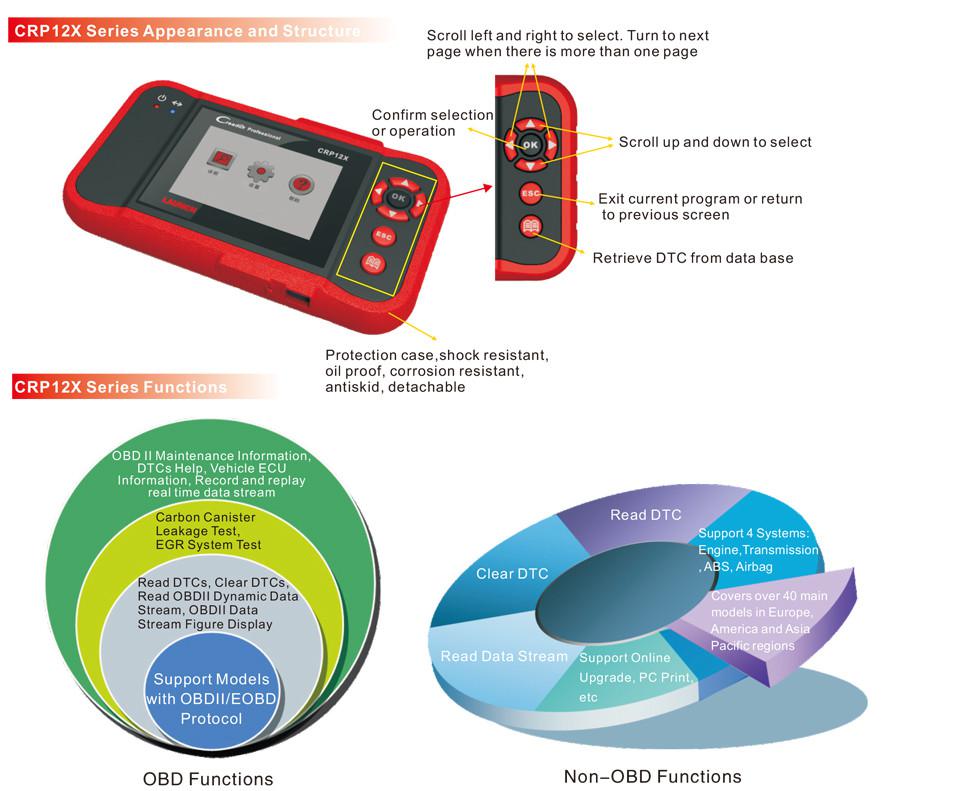 LAUCH Creader CRP129 Professional Auto Code Reader Scanner