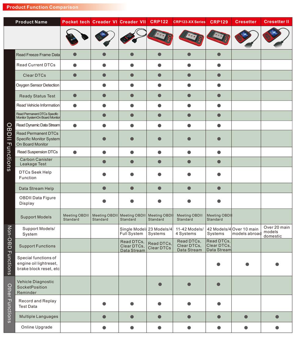 LAUCH Creader CRP129 Professional Auto Code Reader Scanner