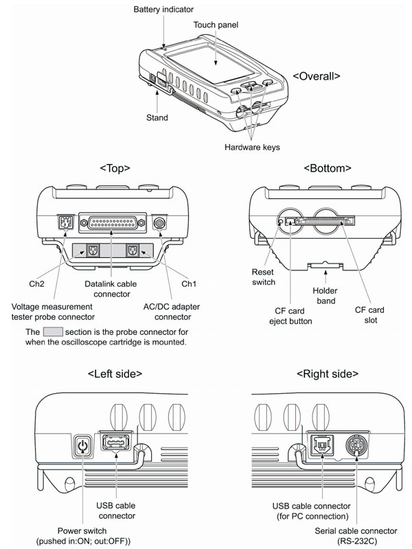 Toyota IT2 Display Bild