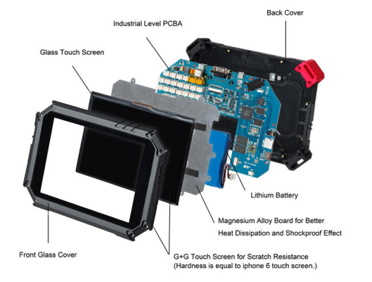 X -100 PAD2 Explodiertes Diagramm