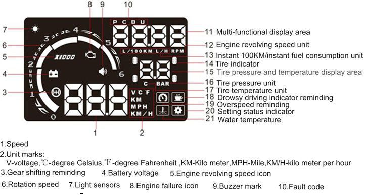 55 Led OBDII HUD Head Up Screen Display