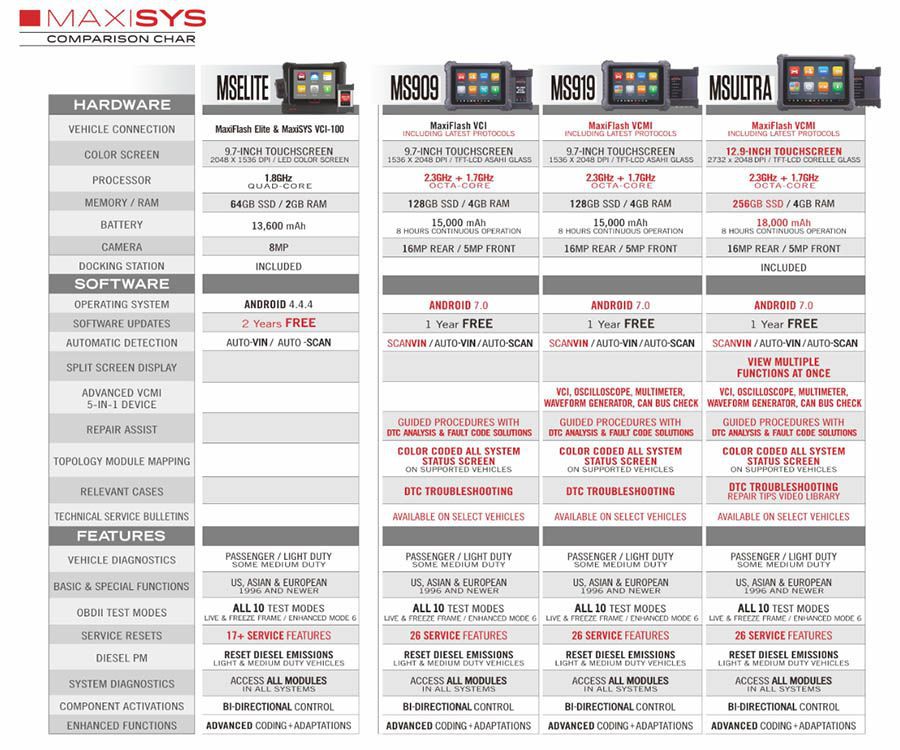 Autel Maxisys Ultra Vergleich Chat mit MS919