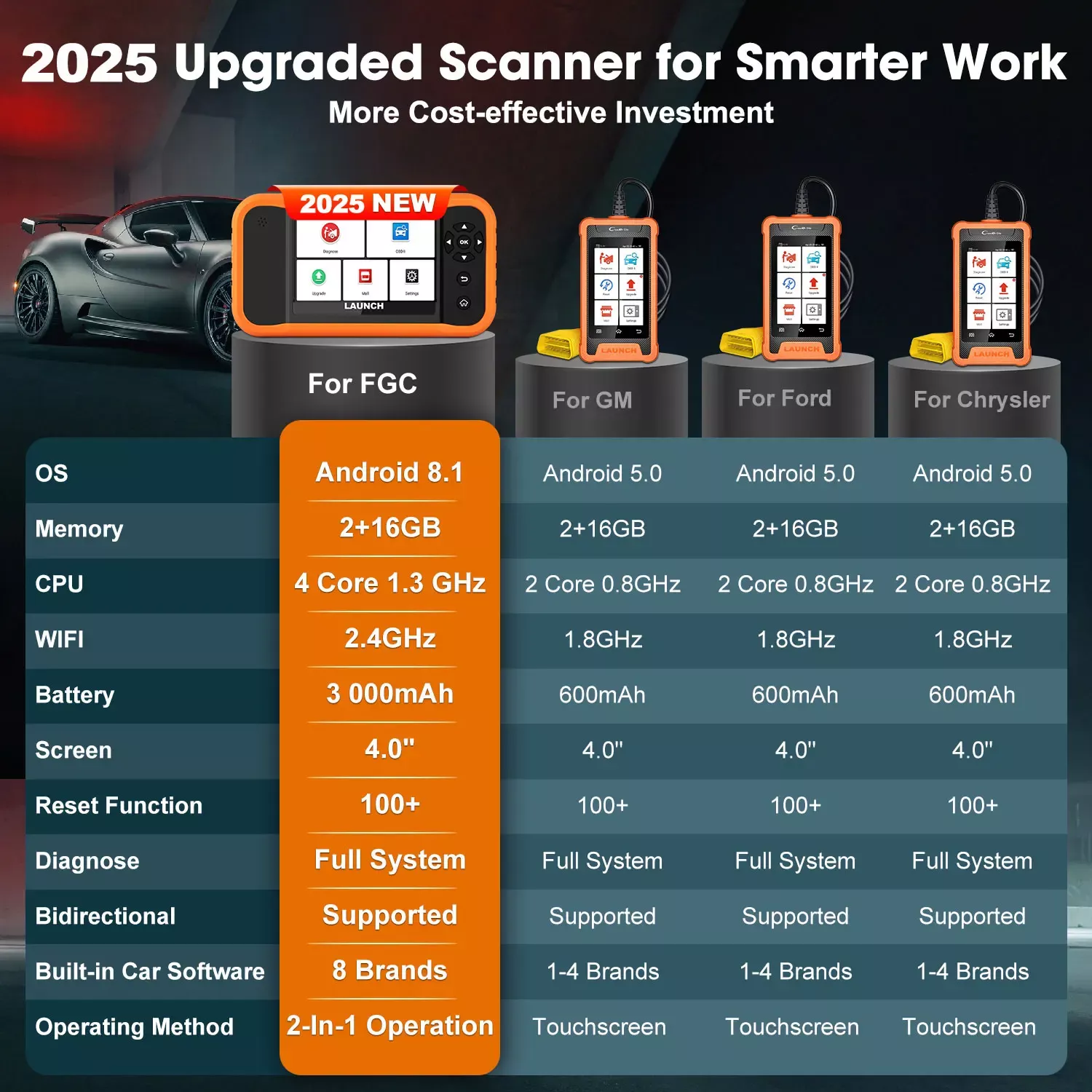 LAUNCH X431 Creator