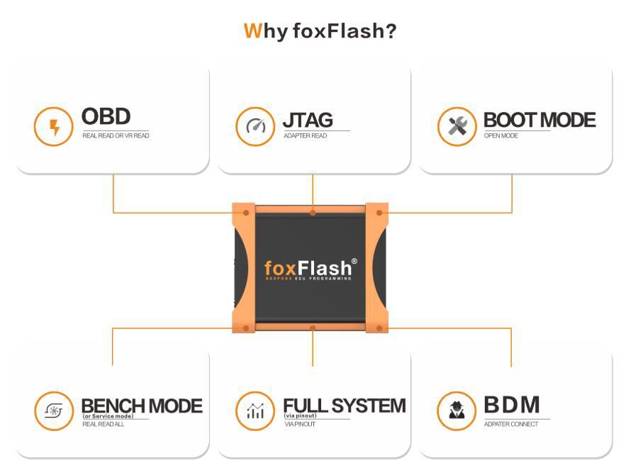 FoxFlash Master