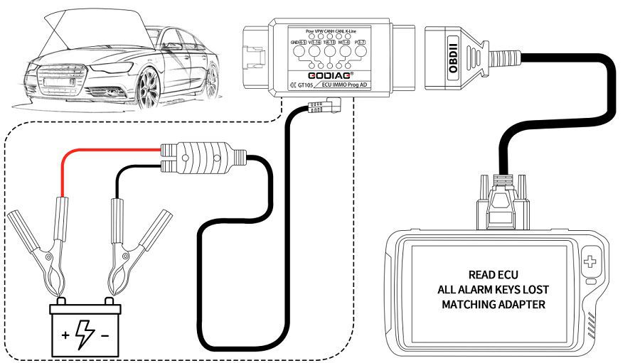 2022 GODIAG GT105 OBD II Break Out Box OBD Assistant Plu