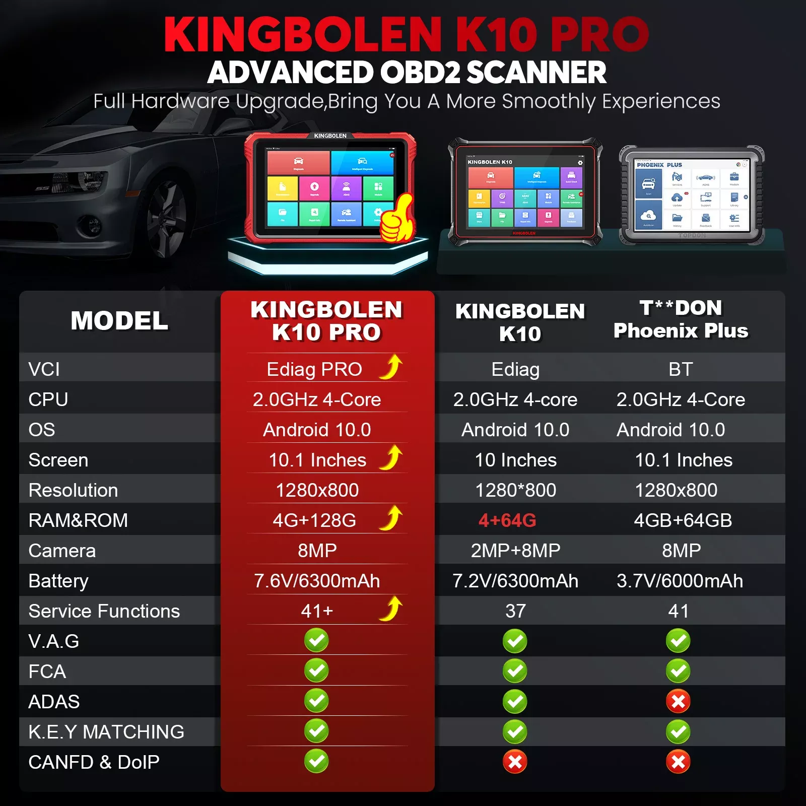 K10 Pro Full Systems Bidirektionaler Scanner