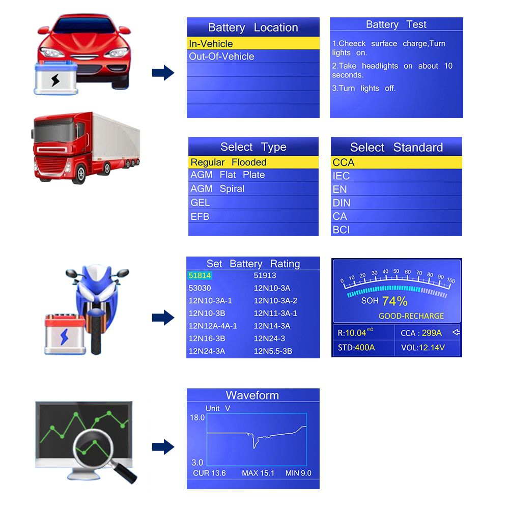 KONNWEI KW720 6V/12V/24V Motorrad Auto LKW Batterie Te