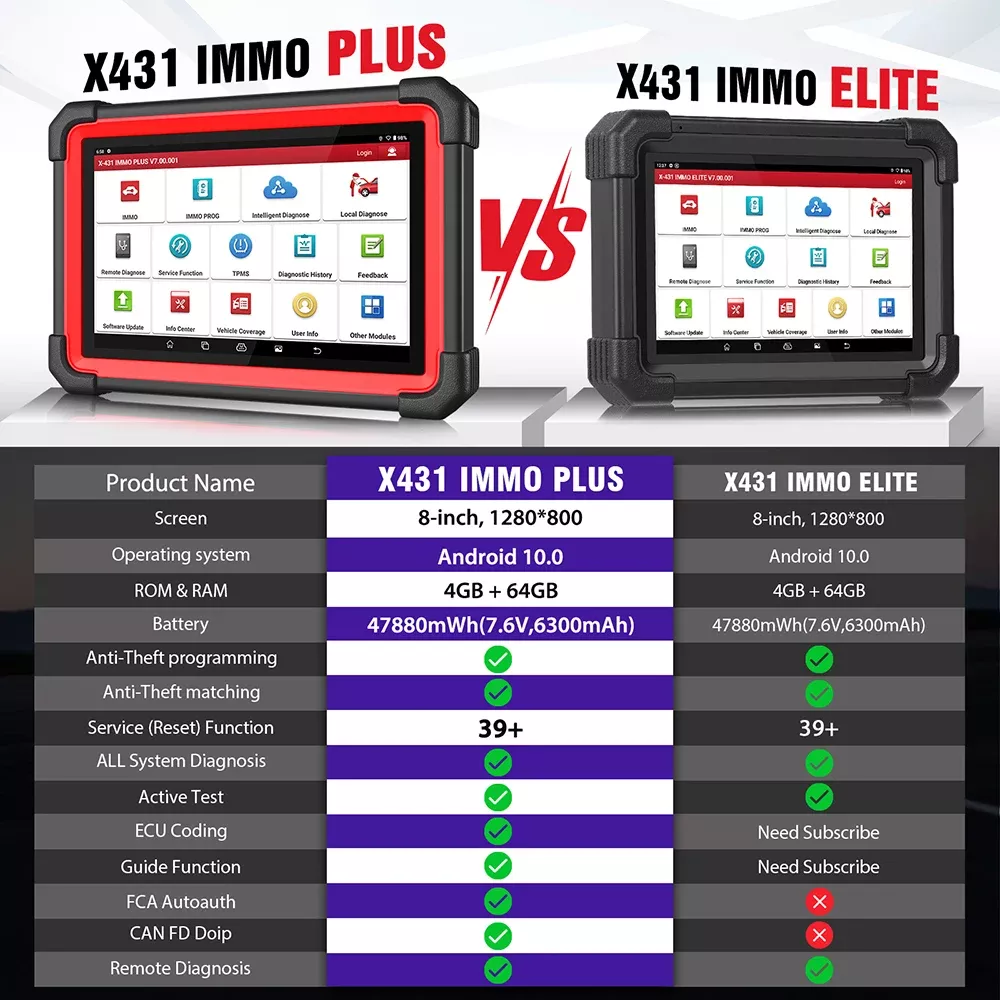 LAUNCH X431 IMMO Plus X-PROG 3 Key Programmierung Alle Systeme