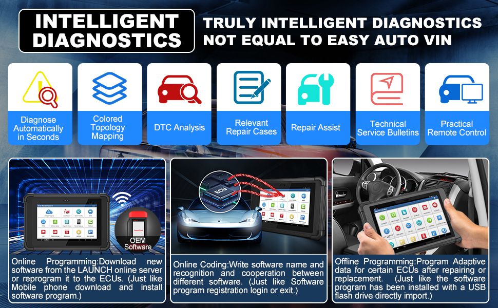 Einführung des X431 PAD V Elite ALL-IN-ONE umfassenden professionellen Diagnosetools