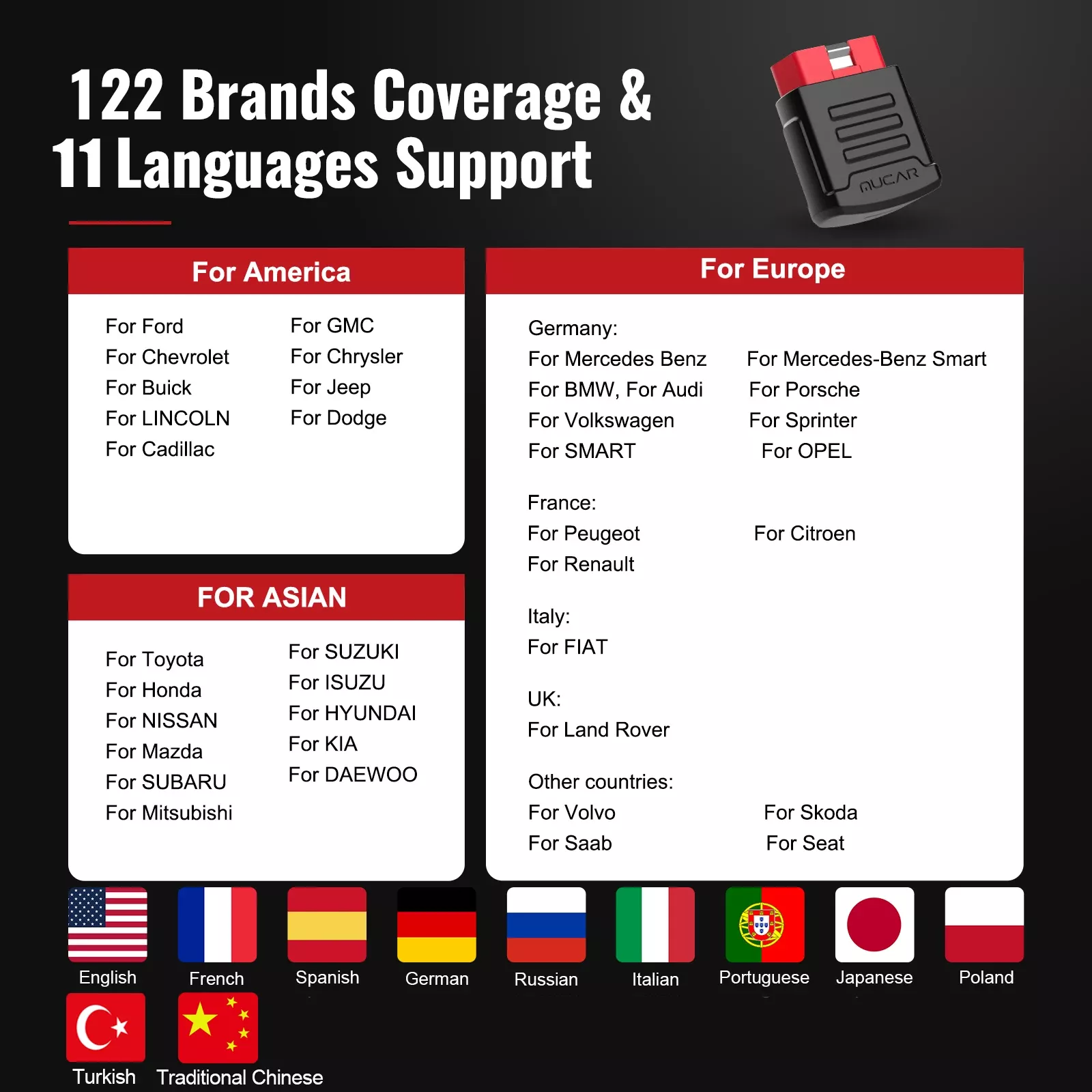 MUCAR BT200 OBD2 Scanner