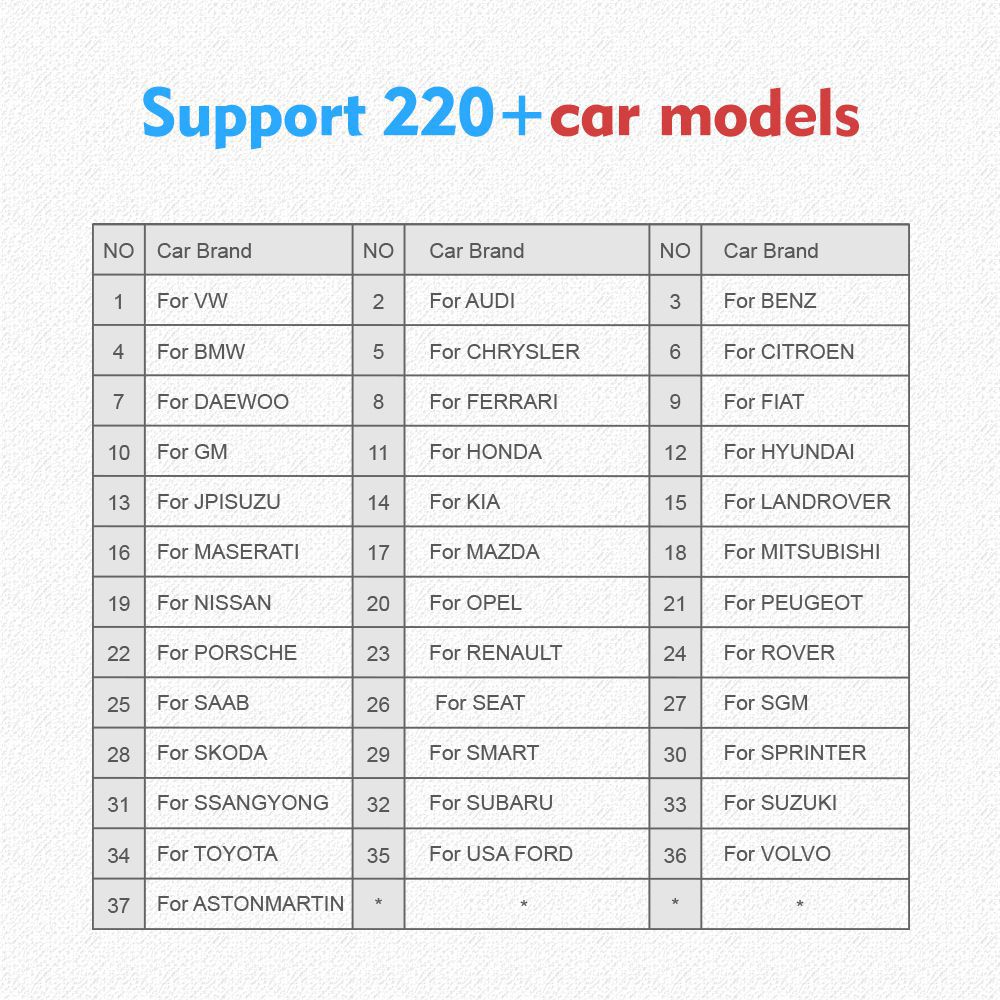 Thinkcar Thinktool mini OBD2 Scanner