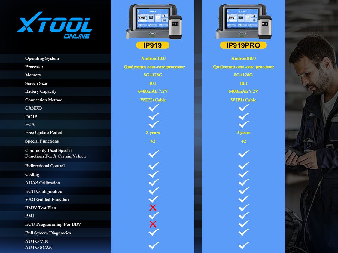 XTOOL INPLUS IP919 gegen XTOOL INPLUS IP919PRO