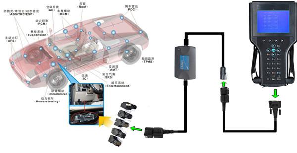 GM Tech2 Verbindung mit Candi