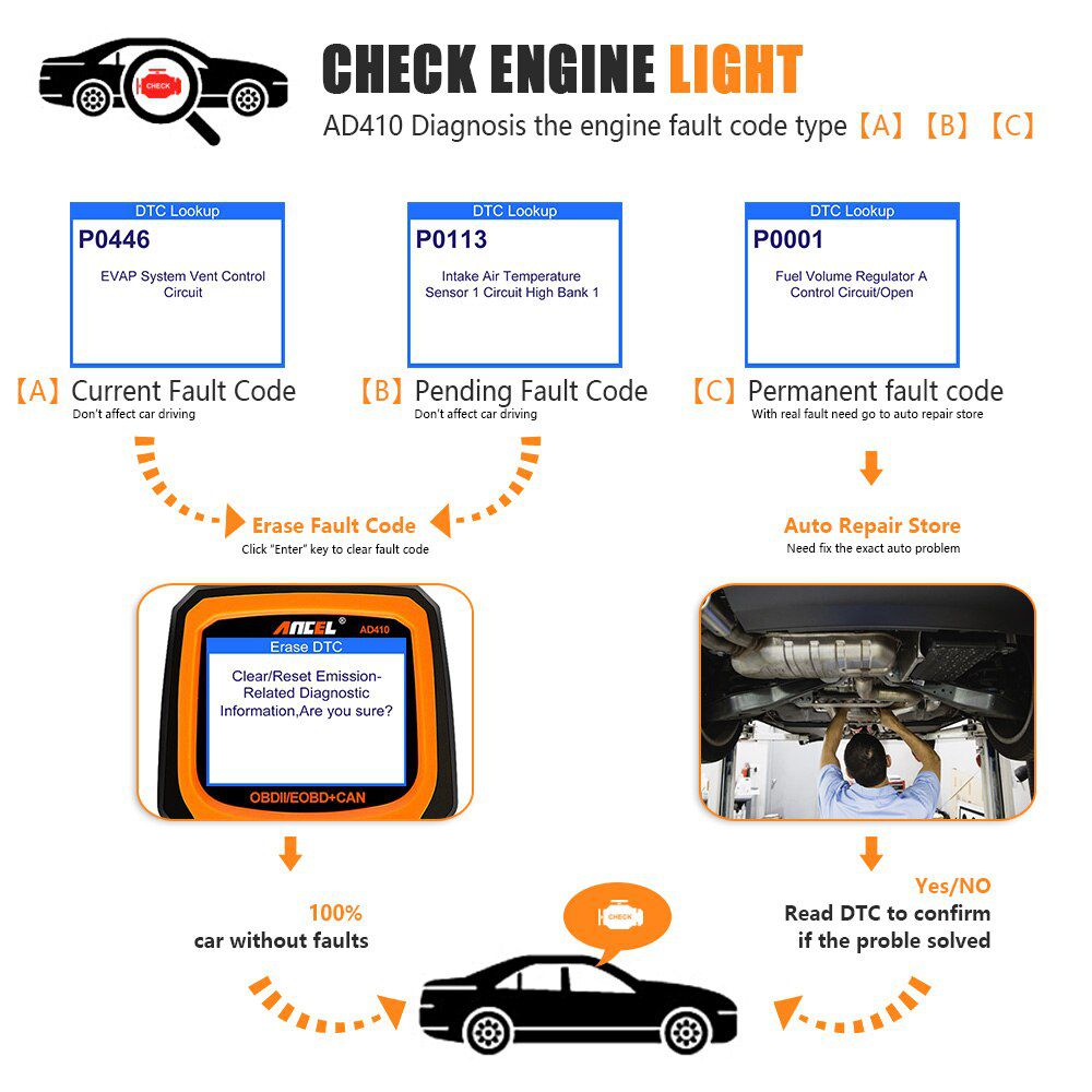 ANCEL AD410 OBD2 Scanner Code Reader Unterstützung Volle OBDII/EOBD Funktion Auto OBD 2 Scanner Auto Diagnose Tool Freies Upgrade