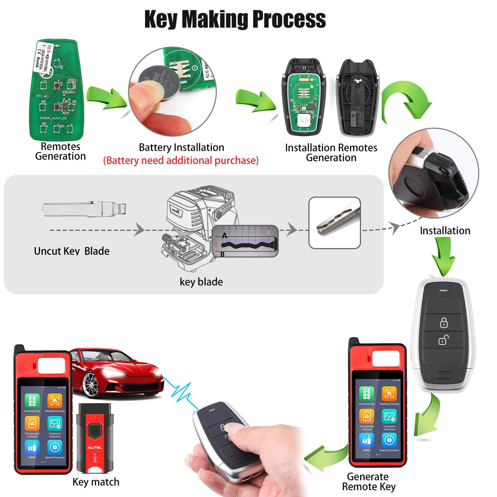 AUTEL IKEYAT02AL 2 Tasten Unabhängige Universal Smart Key 5pcs/lot