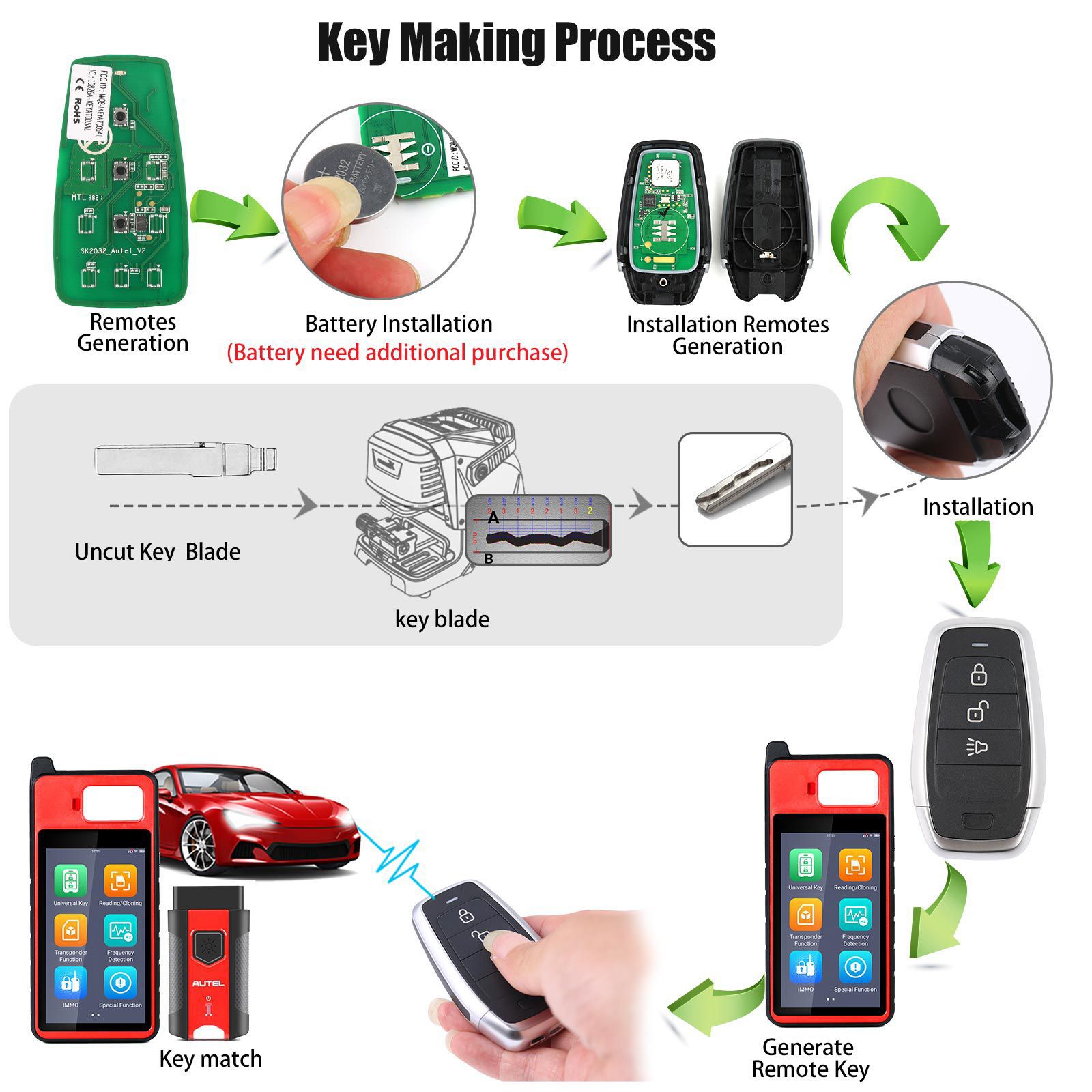 AUTEL IKEYAT003AL 3 Tasten Unabhängige Universal Smart Key 5pcs/lot