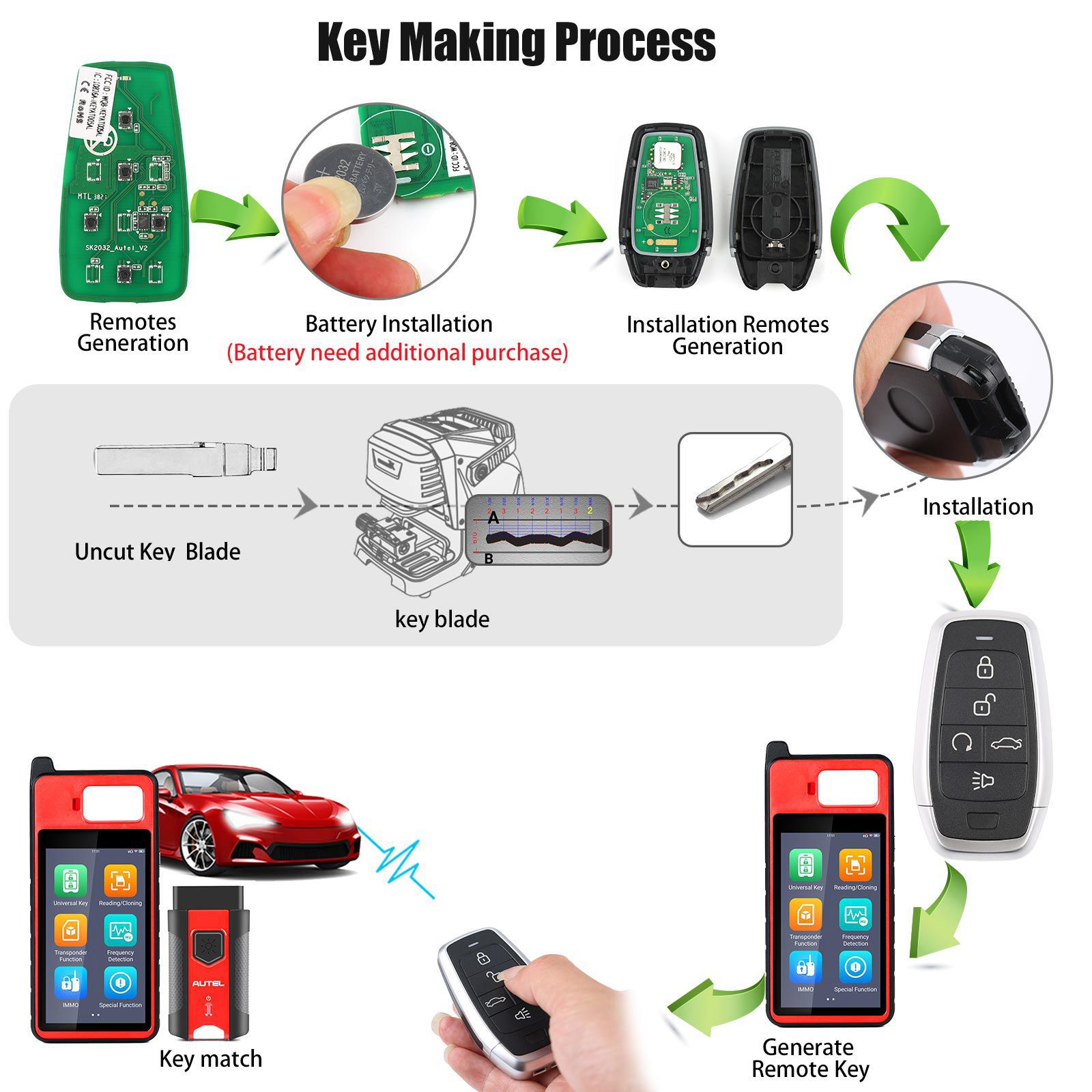 AUTEL IKEYAT005BL 5 Tasten Unabhängige Universal Smart Key 5pcs/lot