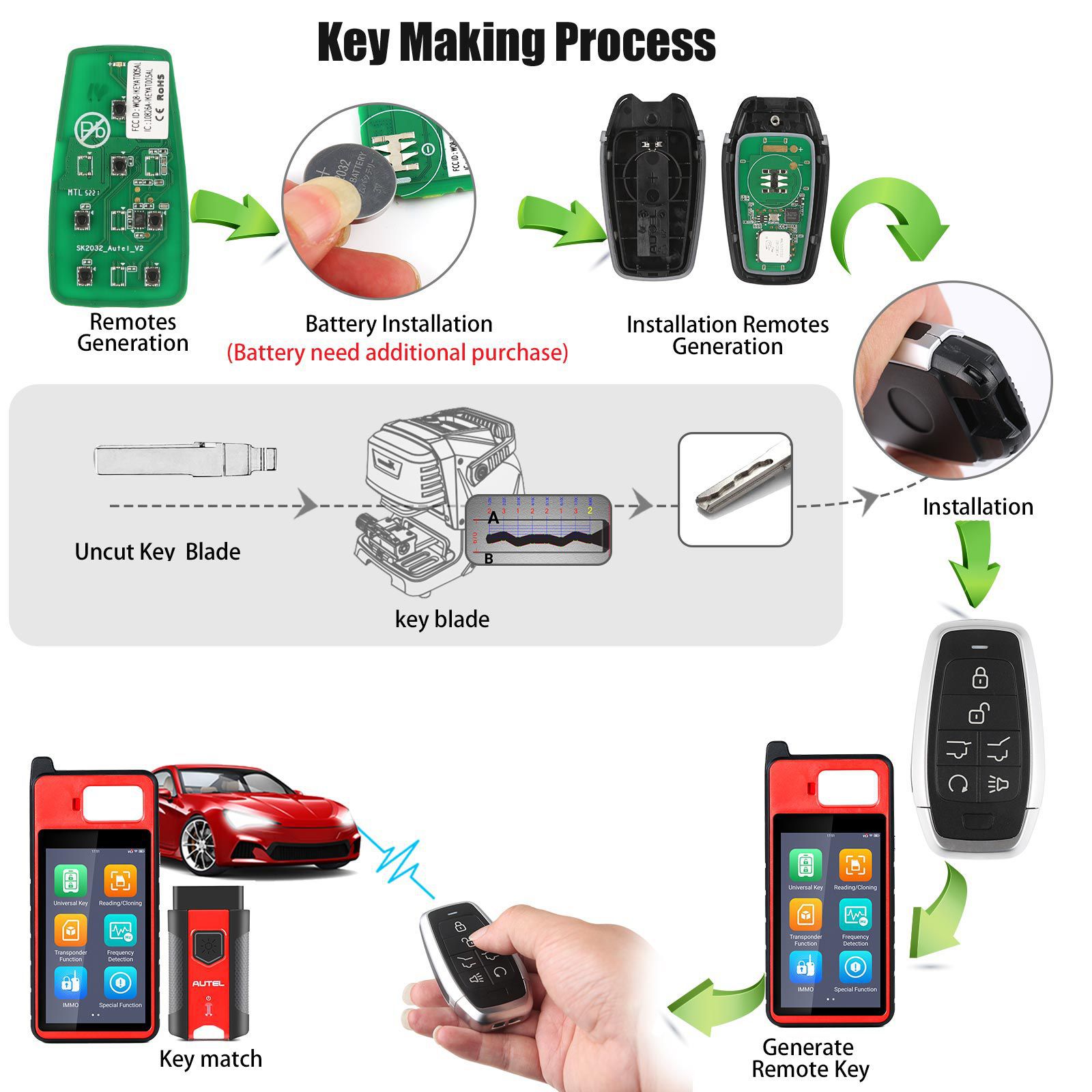 AUTEL IKEYAT006EL 6 Tasten Unabhängige Universal Smart Key 5pcs/lot