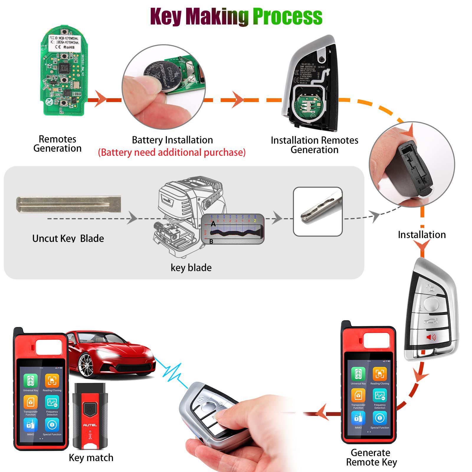 AUTEL IKEYBW004AL BMW 4 Tasten Smart Universal Key Compaitble mit BMW 5pcs/lot