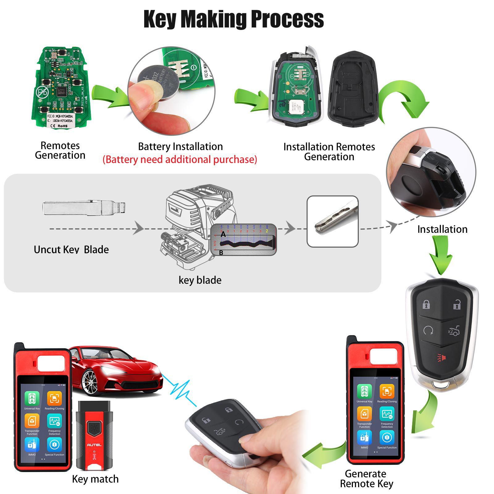 AUTEL IKEYGM005AL GM Cadillac 5 Tasten Universal Smart Key 5pcs/lot