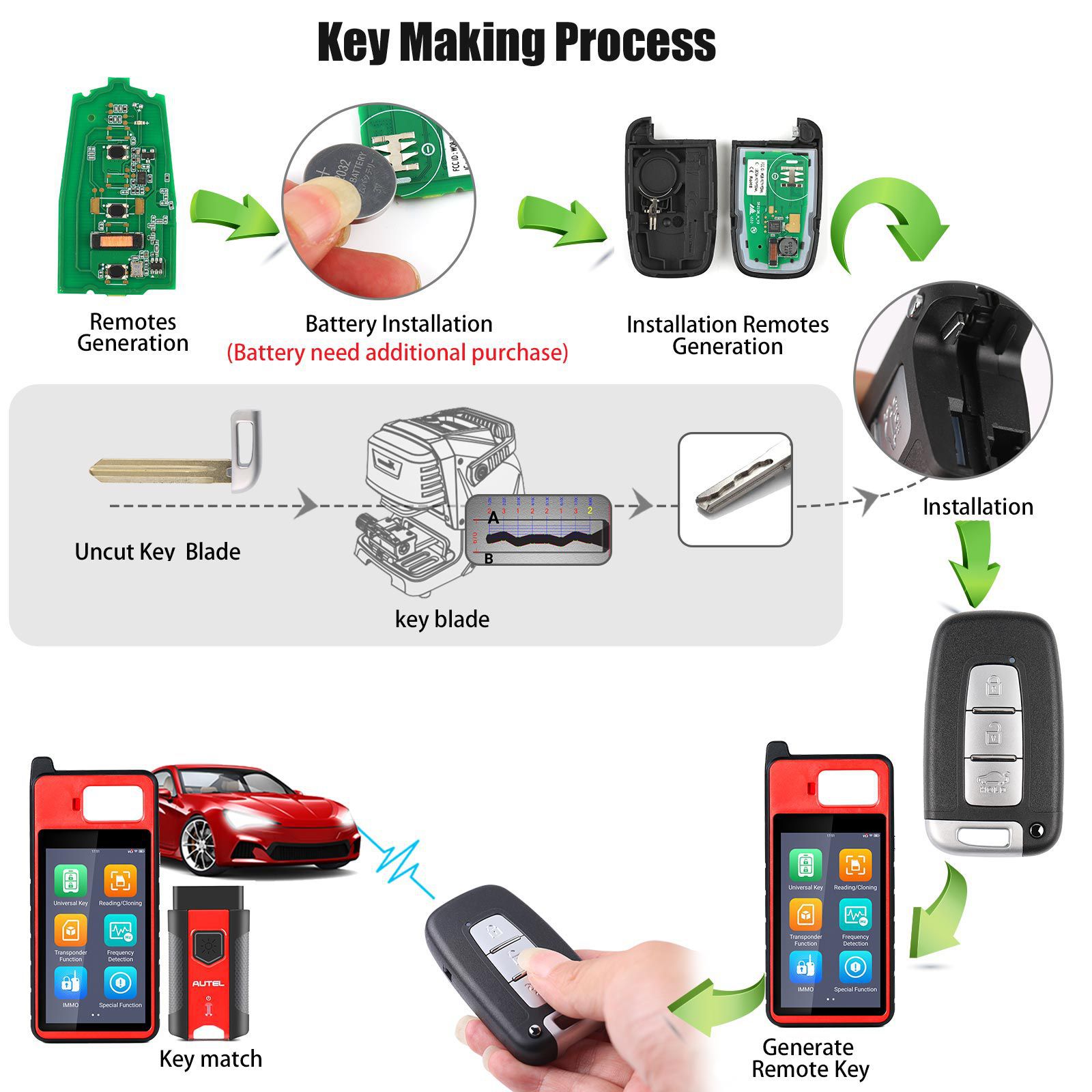 AUTEL IKEYHY003AL Hyundai 3 Tasten Universal Smart Key 5pcs/lot