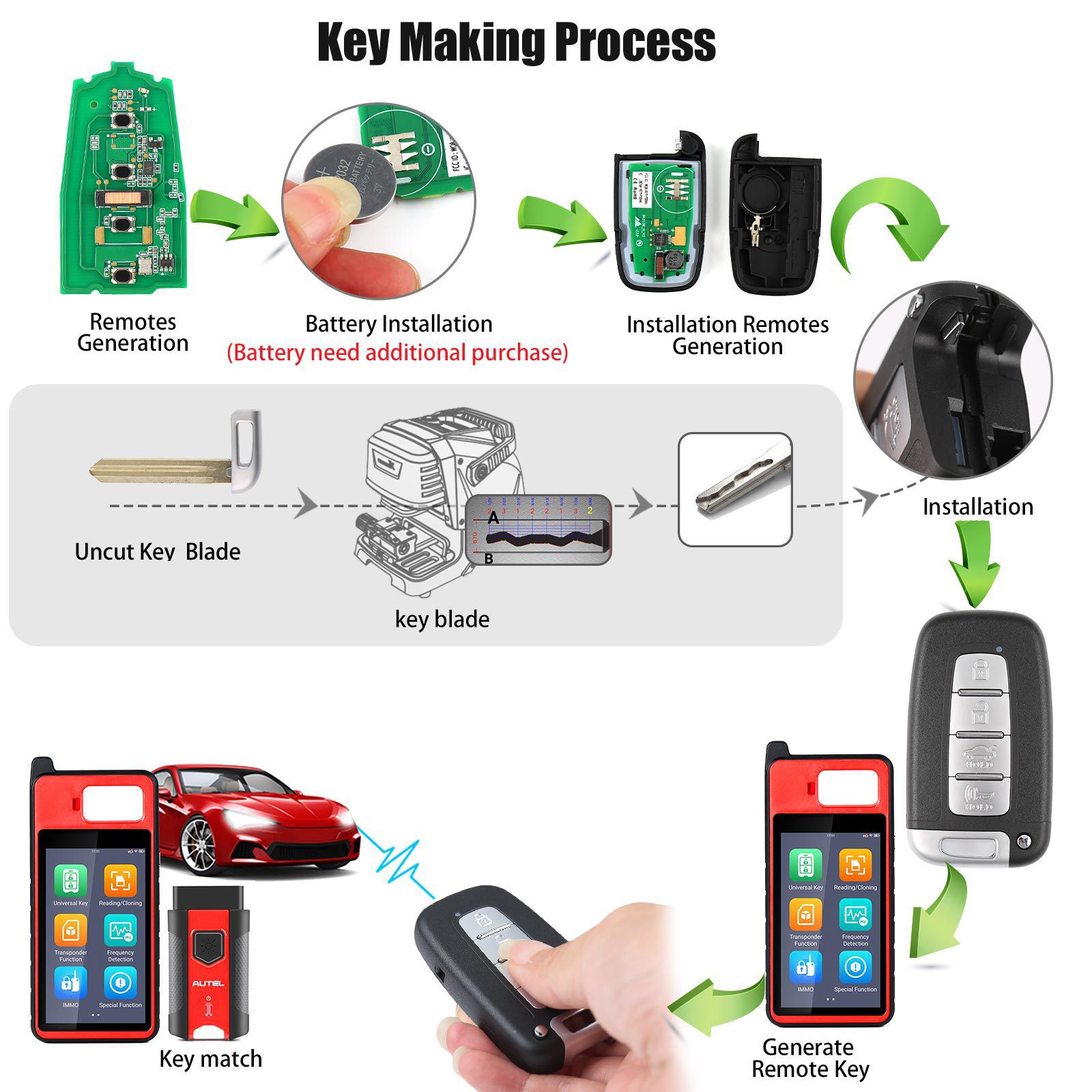 AUTEL IKEYHY004AL Hyundai 4 Tasten Universal Smart Key 5pcs/lot