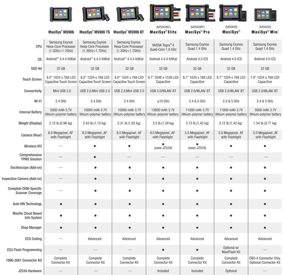 omparison zwischen MS908P und anderen Autel Diagnose Systemen