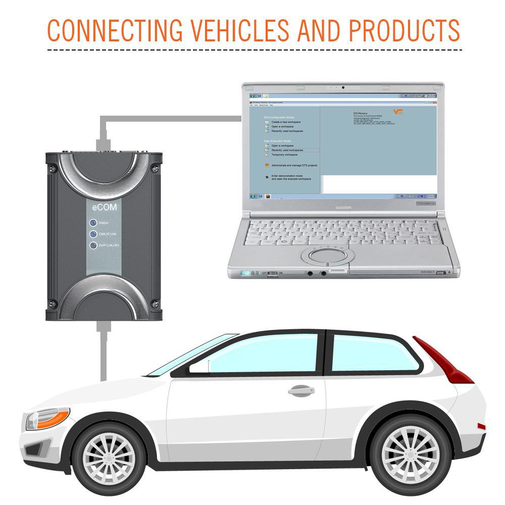 Benz ECOM Doip Diagnose- und Programmiertool ohne Software