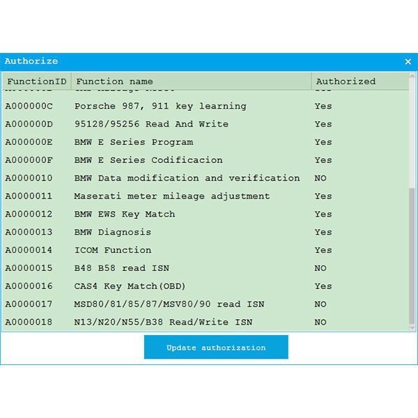 CGDI BMW Upgrade MSV80 /MSV90 /N55 /N13 /B38 /B48 /B58 /MSD80 /MSD81 /MSD85 /MSD87 Lesen ISN Keine Notwendigkeit Öffnen