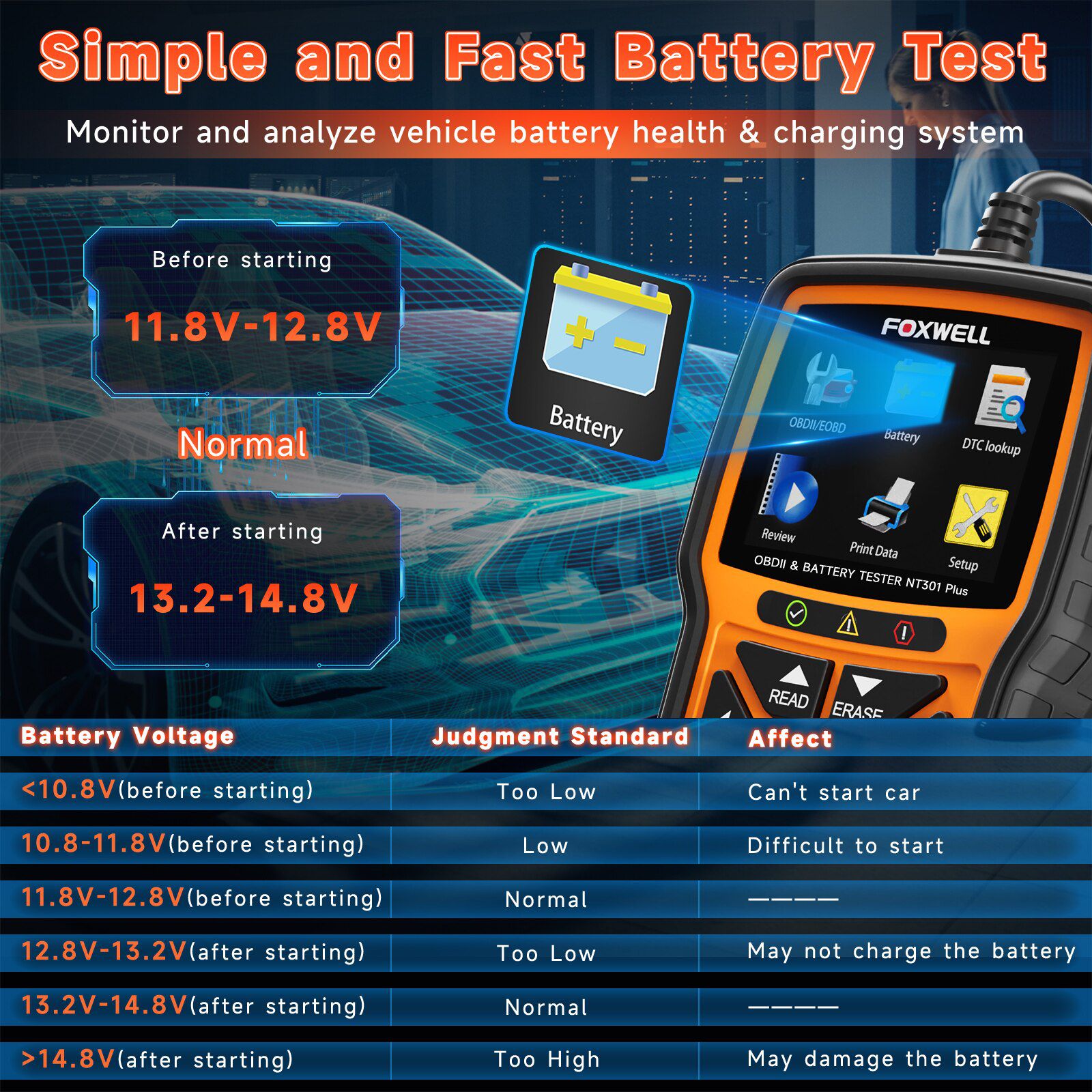 FOXWELL NT301 Plus OBD2 Scanner Batterie Tester 4 in 1 Code Reader Scan Tool Auto 12V Batterie Analyzer Diagnosewerkzeug PK NT301