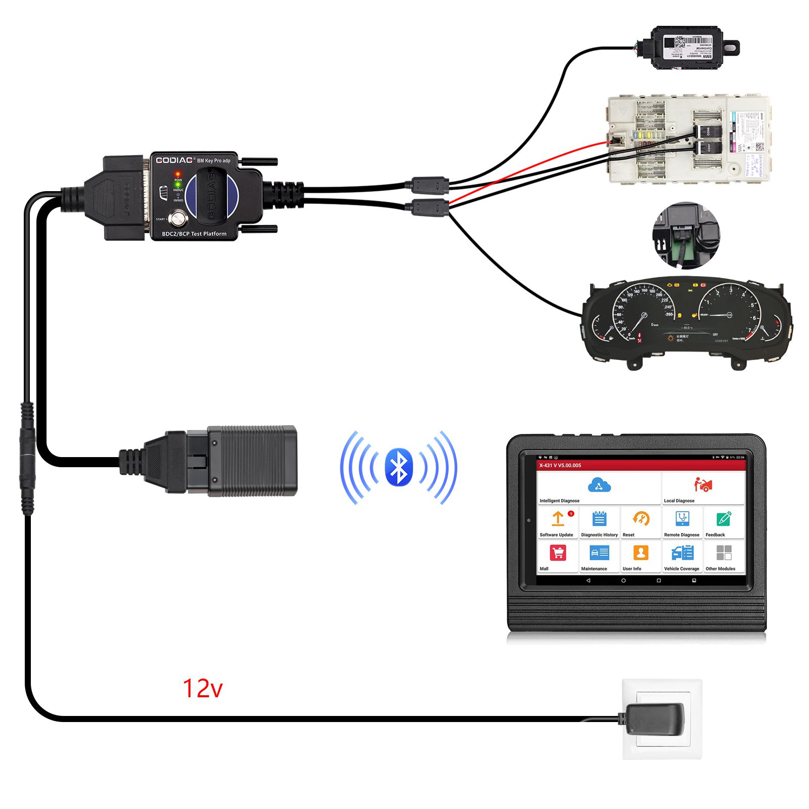 2025 GODIAG BMW BDC2/BCP Programmiertest Plattform für BDC2 Diagnose, Programmierung, Schlüsselsynchronisation