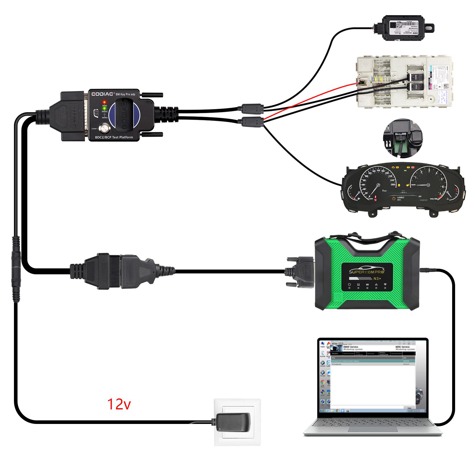 2025 GODIAG BMW BDC2/BCP Programmiertest Plattform für BDC2 Diagnose, Programmierung, Schlüsselsynchronisation