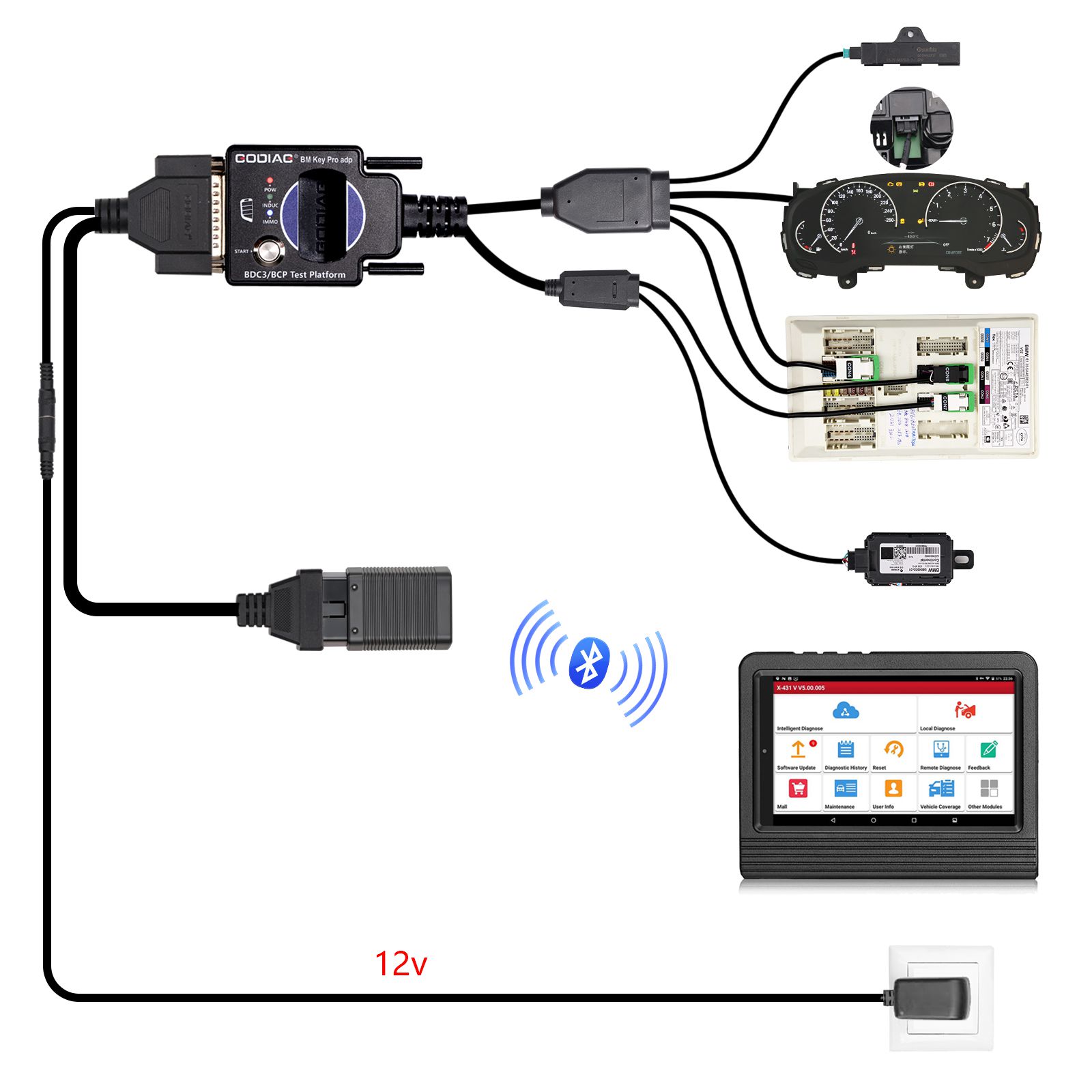 2025 GODIAG BMW BDC3/BCP Programmiertest Plattform für BDC3 Diagnose, Programmierung, Schlüsselsynchronisation