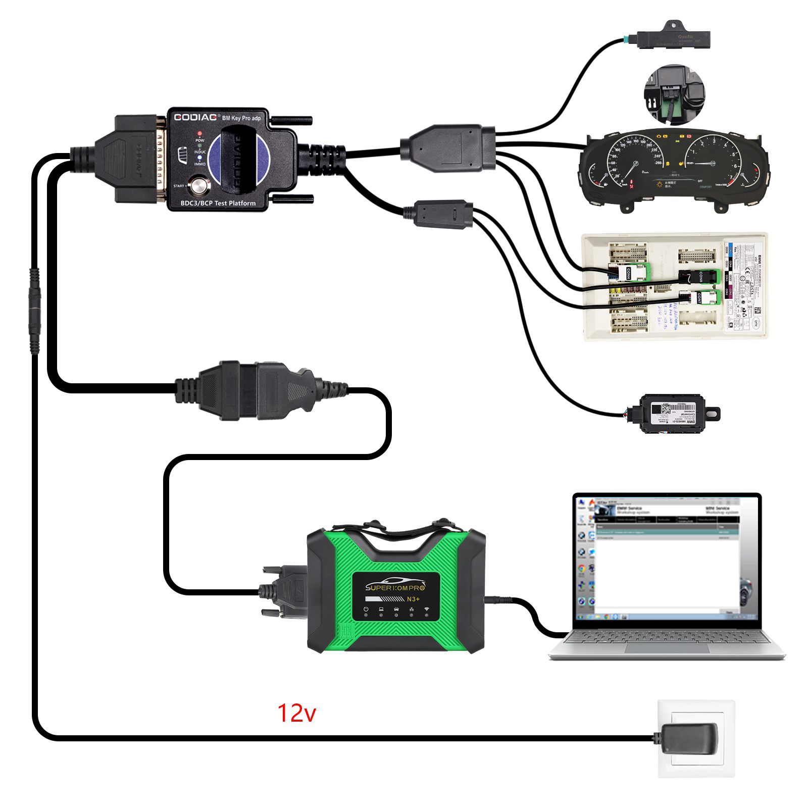 2025 GODIAG BMW BDC3/BCP Programmiertest Plattform für BDC3 Diagnose, Programmierung, Schlüsselsynchronisation