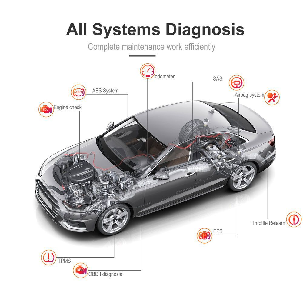 GODIAG G201 Professional OBDII All-makes Full System Diagnostic Tool with 29 Service Reset Functions