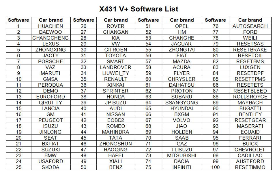 Start x431 v +