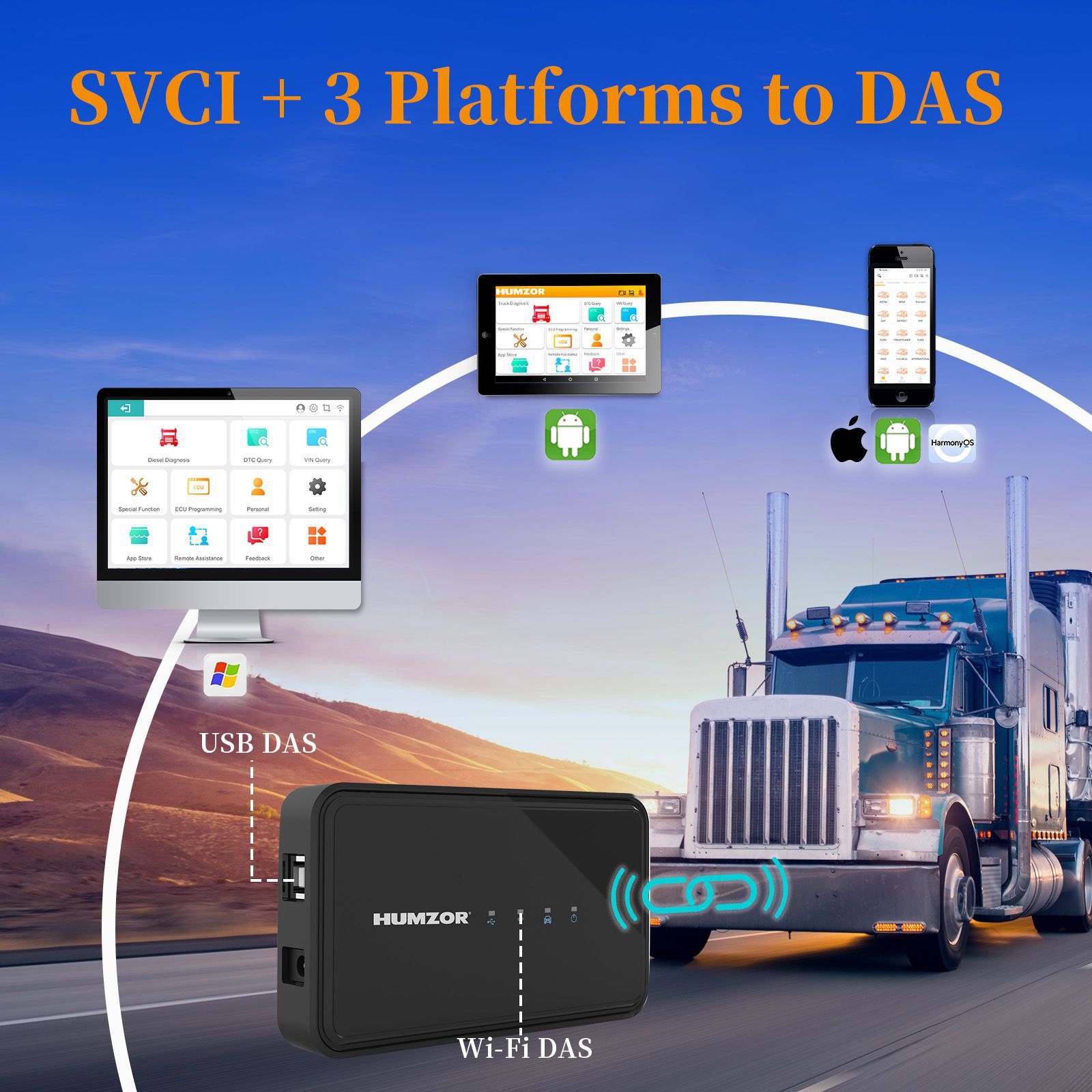 HUMZOR NexzSYS NS806 LKW Diagnose Tool Unterstützung Windows System 18 Spezielle Funktionen