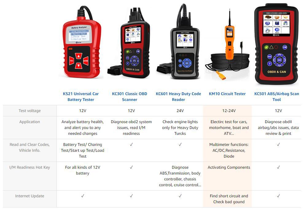 KZYEE KM10 Power Circuit Kit Automotive Circuit Tester