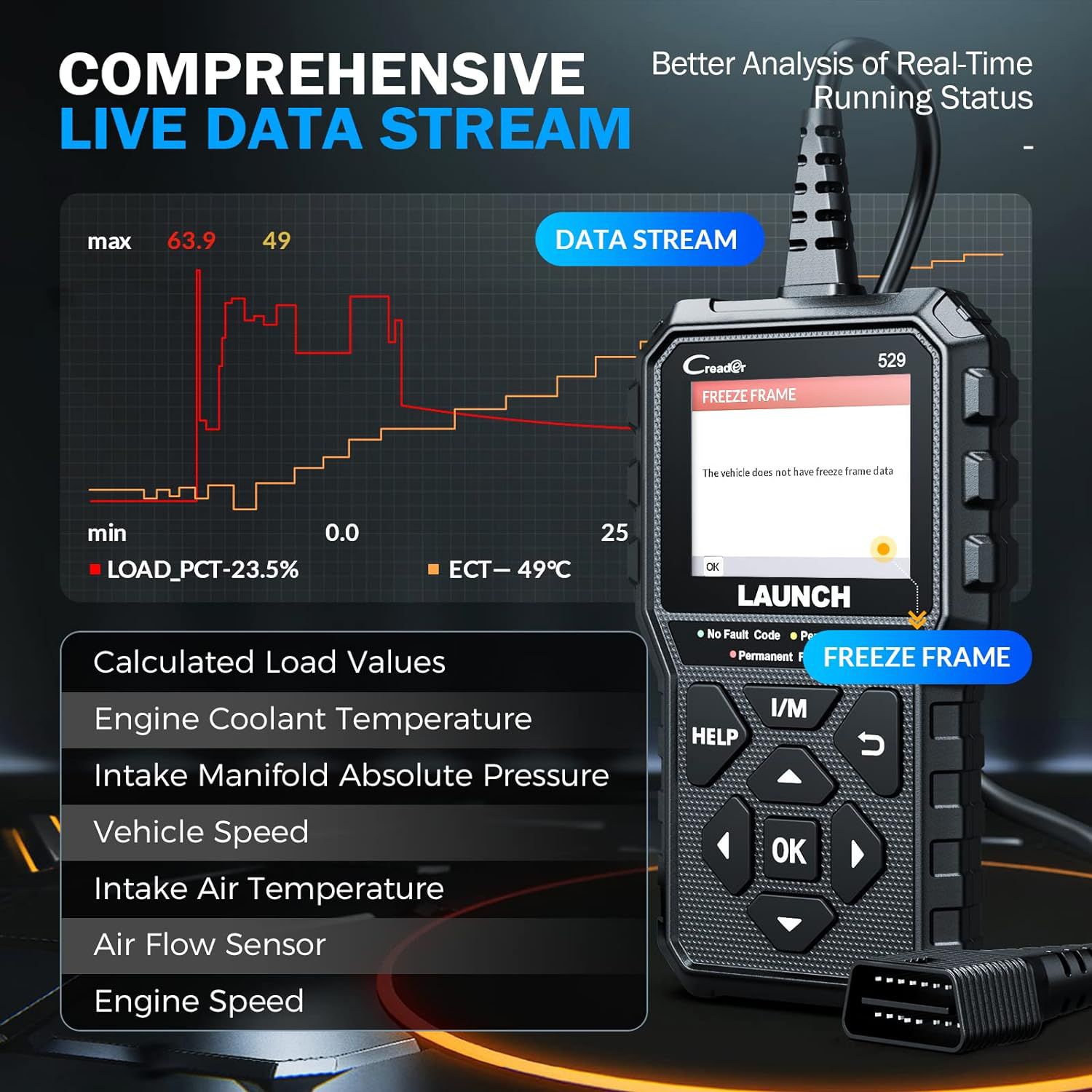 LAUNCH CR529 OBD2-Scanner-Diagnosewerkzeug, vollständige OBD2-Scanner-Sicherung, offene Codes, Ein-Klick-I/O, für DIYers mit Autos nach 1996