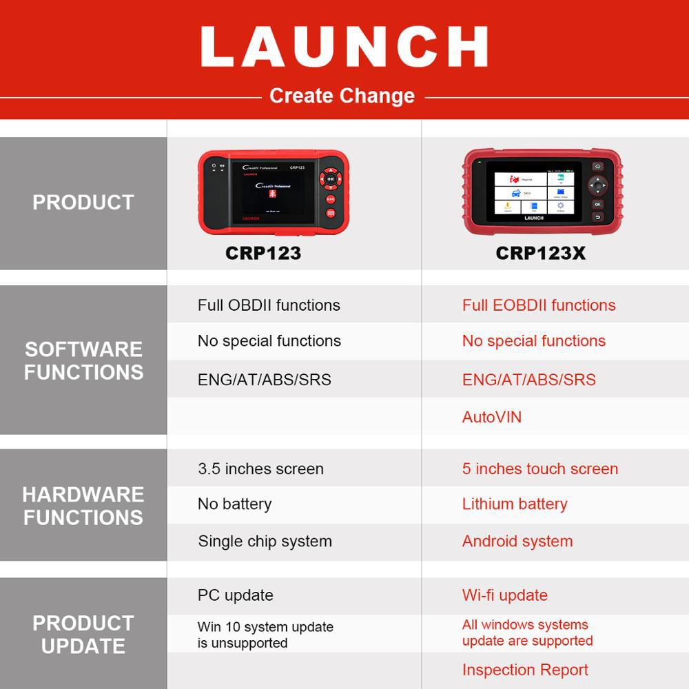 LAUNNCH CRP123X OBD2 Code Reader für die Engine Transmission ABS SRS Diagnostics mit AutoVIN Service Lifetime Free Update Online