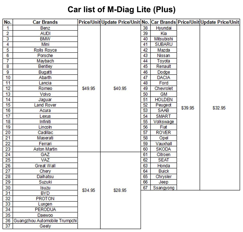 Starten Sie M -Diag Lite Plus