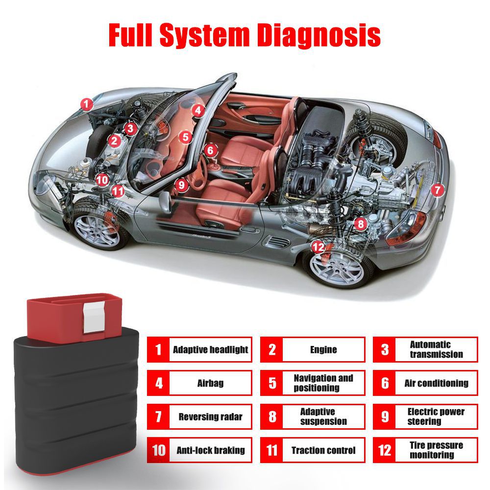 LAUNCH Thinkdriver Bluetooth OBD2-Scanner Kfz-OBD 2 IOS-Autodiagnose-Codeleser OBD Android-Scanner PK Thinkdiag AP200