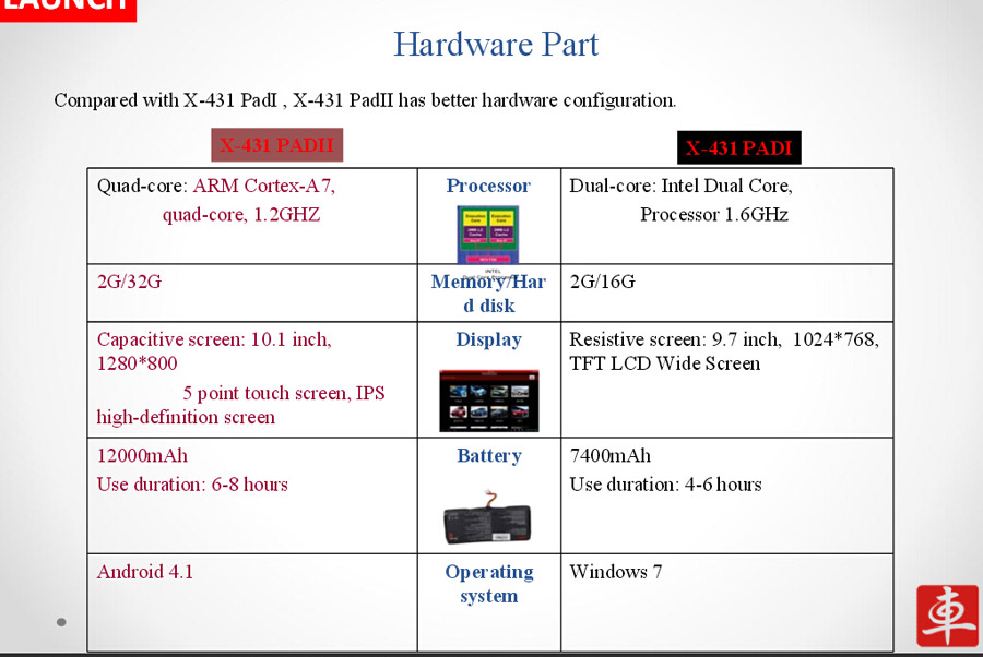 Starten Sie X431 PAD II 3